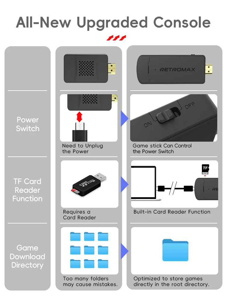 DATA FROG ポータブル レトロ ゲーム スティック  - Retro Gaming Usb Stick のレビューと価格